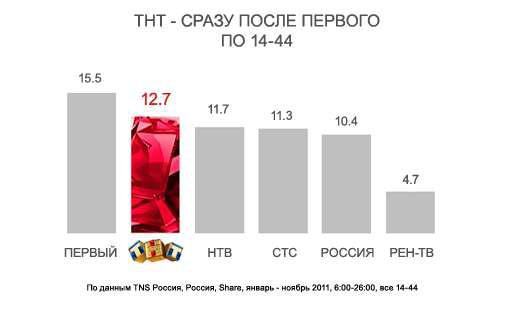 tnt_info